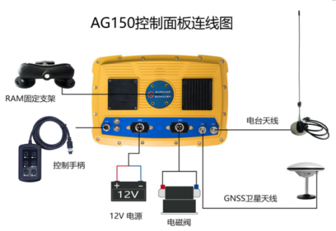 Làm thế nào máy học vệ tinh GPS có thể cách mạng hóa các dự án xây dựng và nông nghiệp hiện đại